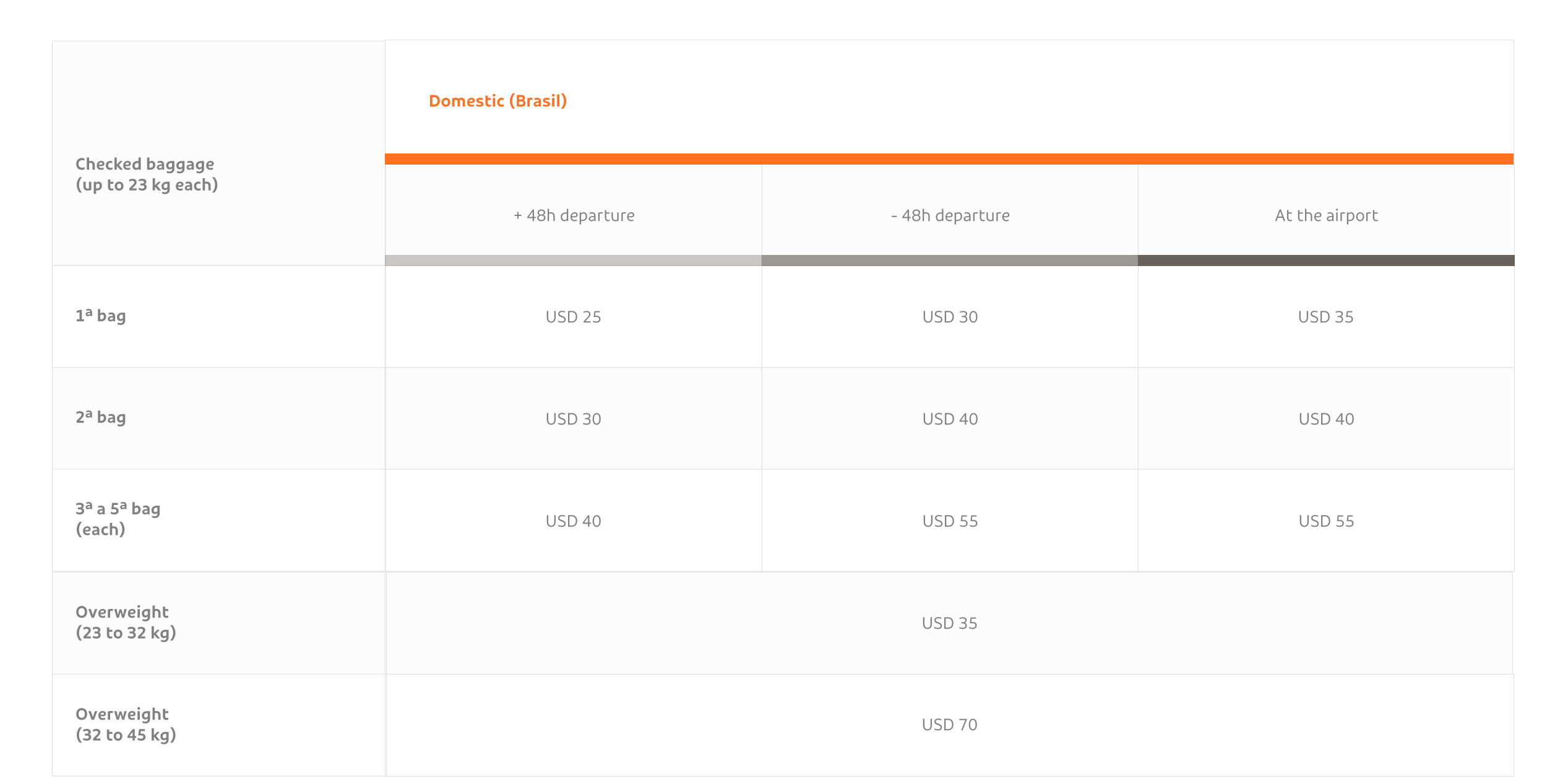 Gol airlines baggage on sale